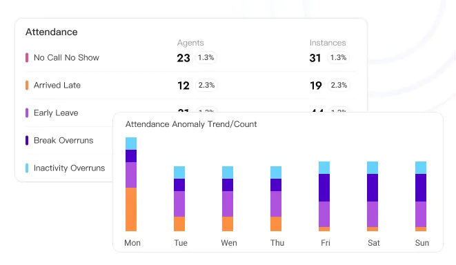 Monitoring Feature